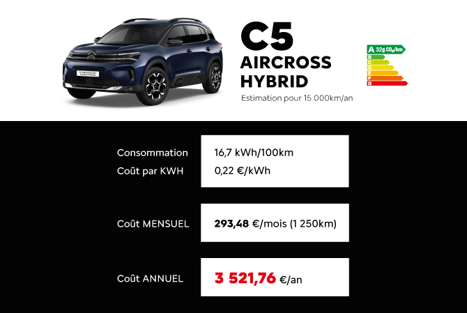 C5
