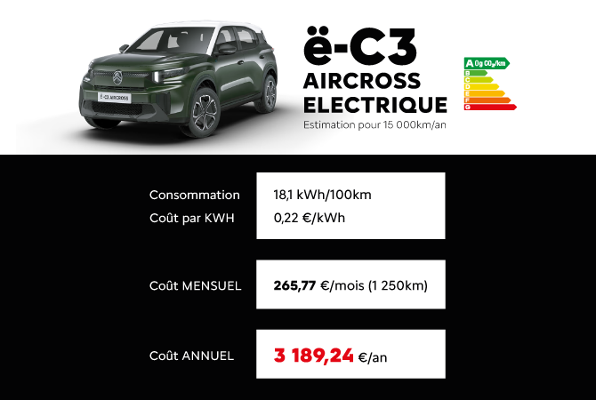 C3 Aircross