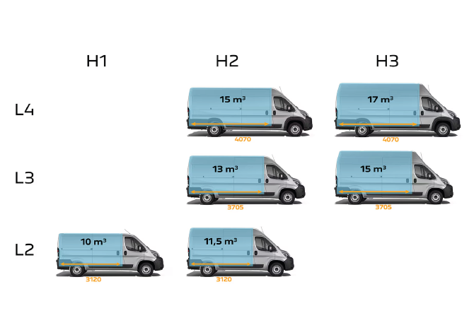 DIMENSIONS PEUGEOT BOXER